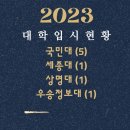 컨피던스댄스학원 이미지