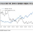 (주)이삭모빌리티 | [육천플4기] [증권사 리포트]1/13/월 _원자재시장/구리/차량용반도체/CES2020/반도체짝꿍/중국 아이폰 호조