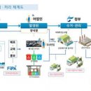 어장 이미지