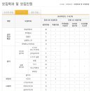 백제예술대학교 이미지