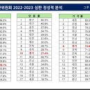 행정27 이미지