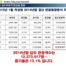 제주함덕 골든튤립 호텔 분양!!( 잔금 납입후 그다음달 부터 즉시 확정수익 발생!!) 이미지