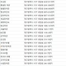 부성여관 이미지