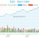 황금공인중개사 이미지