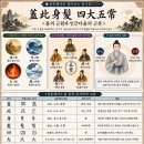 ◆설문해자로 풀어보는 천자문[019] 개차신발 사대오상(蓋此身髮 四大五常) ＜몸의 근원과 인간다움의 근본＞ 이미지