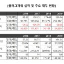주주파워 이미지