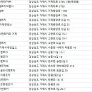 ㈜진해군항렌트카 네이버블로그