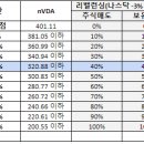 엔비디아를 마삼법칙 적용 시 궁금사항 이미지