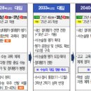 도봉-도봉-서울도봉-2040 이미지