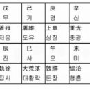 #2402 나는 누구인가? - 古甲子(고갑자)로 본 뜻 이미지