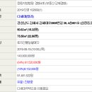 김해대로 2505번길 이미지