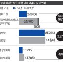 삼성화학 이미지