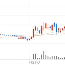 빙그레산업가스테크 이미지