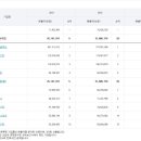 옥계2공단로2-31 네이버블로그
