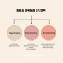 주식회사 인스타짐 독산역점 | [주식회사오늘의마케팅] 채널이 많아질수록 마케팅이 어려워지는 진짜 이유!