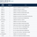 한국공항공사부산지역본부 | 한국주택금융공사 인턴 합격은 이 포스팅으로 끝내세요 | 2026 하반기 대비