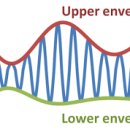 인공 환청 v2k 기술 원리 번역 - 미국특허 Patent #US6470214 이미지