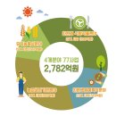 충북산업환경 이미지