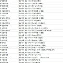 송호한의원 네이버블로그