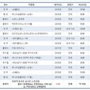 SAC on Screen-연극 아빠닭 | 예술의전당 온라인 상영회, 뜨거운 성원에 연장 결정