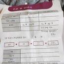 엘르메디여성의원 이미지