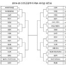 PBA -LPBA 파이널’ 대진표... 이미지