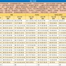 중앙고 버스정류소 티스토리