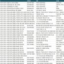 오정로39번길 이미지