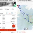 성주봉쉼터휴게소 | 2021-03-09 고흥 팔영산 산행(팔영산탐방지원센터-1봉~8봉-깃대봉 코스)- 다도해해상 국립공원 스탬프투어