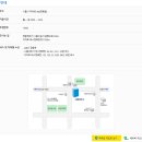 시흥세무서 티스토리