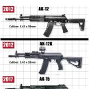 AK 소총의 변천사 이미지