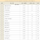주식회사 다인산업개발 이미지