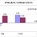 중랑구 상승세 시작 준비중..노원구에 이어 이미지