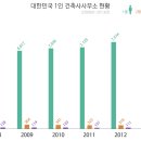 건축사사무소 정상 이미지