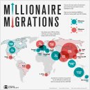 지도: 2023년 세계 백만장자의 이주 이미지