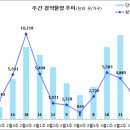 [4월 3주 분양동향] 힐스테이트 창원 더퍼스트 등 2천 8백 가구 이미지