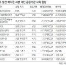 147개 공공기관 이전계획 모두 승인...국토해양부 이미지