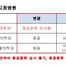 2024년 등급분류 지정병원 안내 이미지