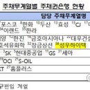(주)한솔(주)성우하이텍