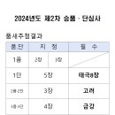 2024년 제2차 승품.단심사 행정사항 안내 이미지