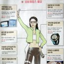 인정보시스템 이미지