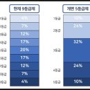 카르페디엠영어수학학원 네이버블로그