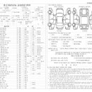 (주)성일특장 이미지