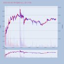 당진호스릴-42 | 2023. 05. 02 특징주 케이알엠 비올 KC코트렐 휴비츠 메지온 아스타 제이엔케이히터 유신 뷰노 삼화콘덴서