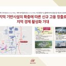 두정역 이미지