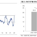 돈반 이미지