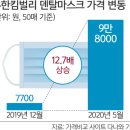 50매에 14만원.. 덴탈마스크 &#39;금값&#39; 이미지