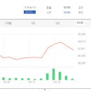 남동대로 369번길 이미지