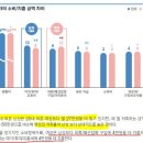 신한은행 ＜2018 보통사람 금융생활 보고서＞ 2030 미혼군 보다가.. 이미지