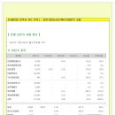 [2014년 3월 18일 화 - 증시데일리] 모닝증시핵심 매일체크 (미증시 마감 시황 / 전일증시 마감 시황 / 특징종목 / 시장추세 / 핵심이슈 등) 이미지